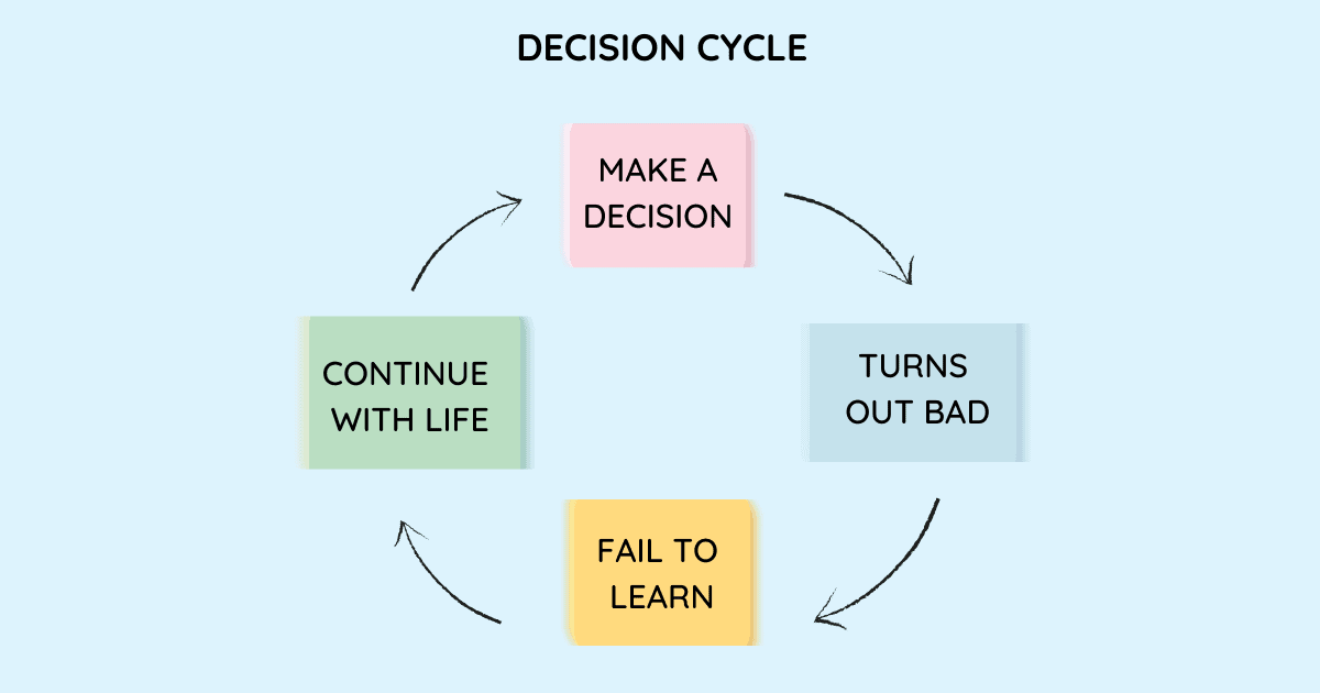 5 Common Mental Errors That Sway Your Decision Making