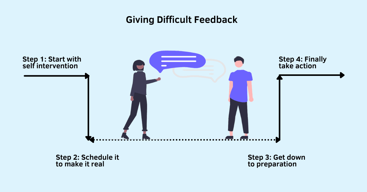 giving feedback